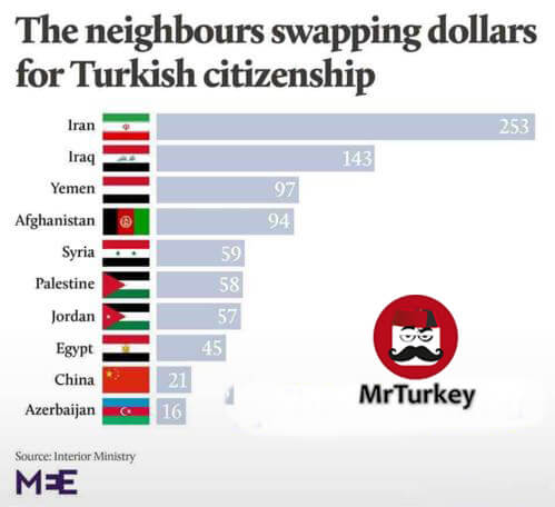 خرید خانه در ترکیه با آقای ترکیه